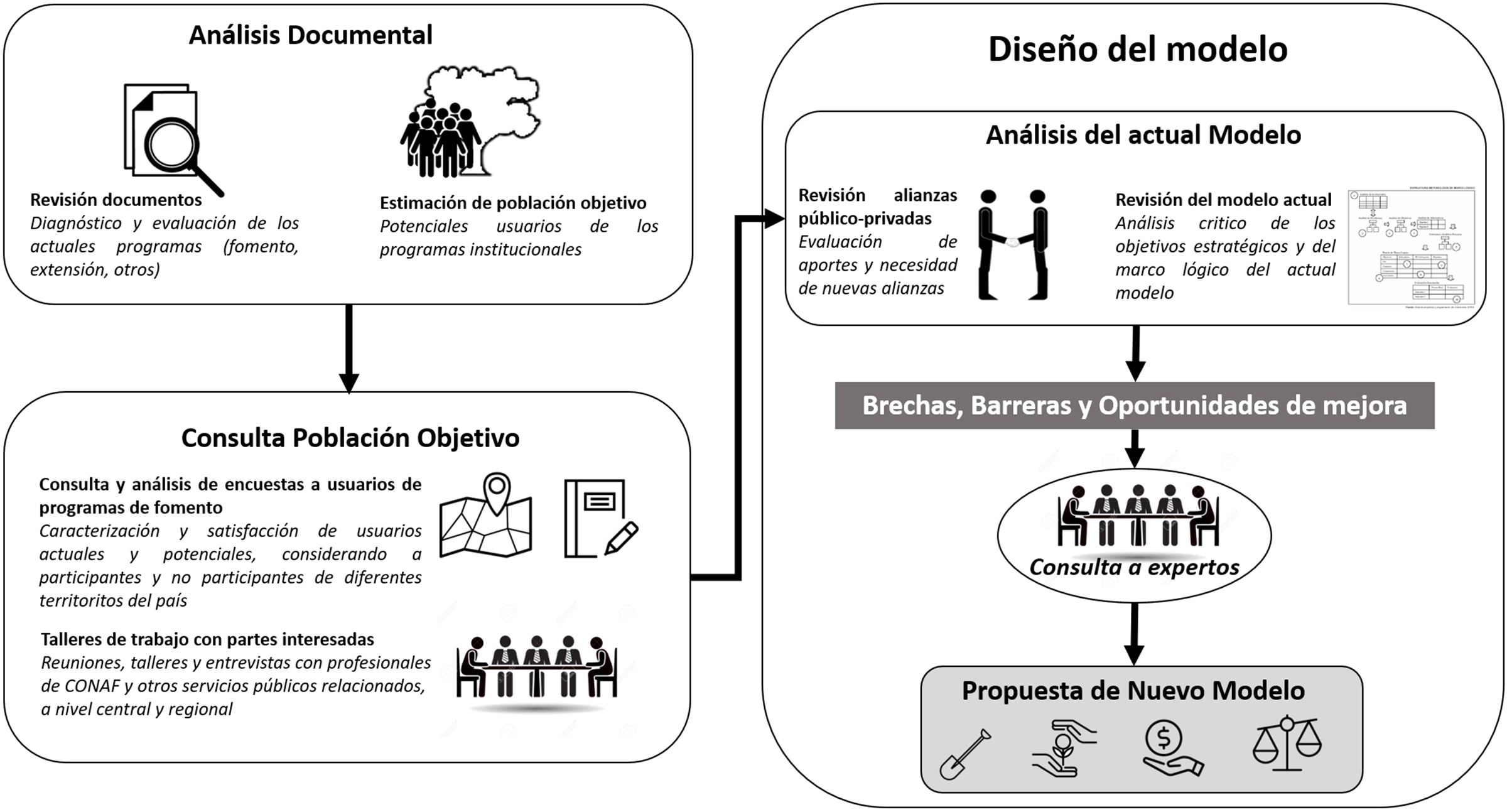 Esquema metodología de trabajo