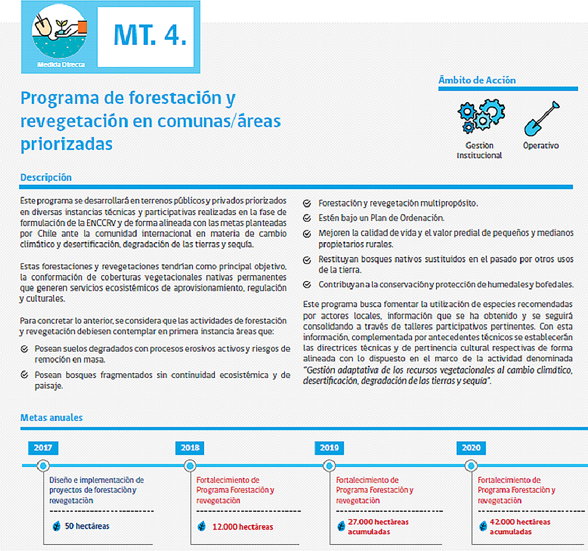 Ejemplo de medida de acción a incluir en el manual