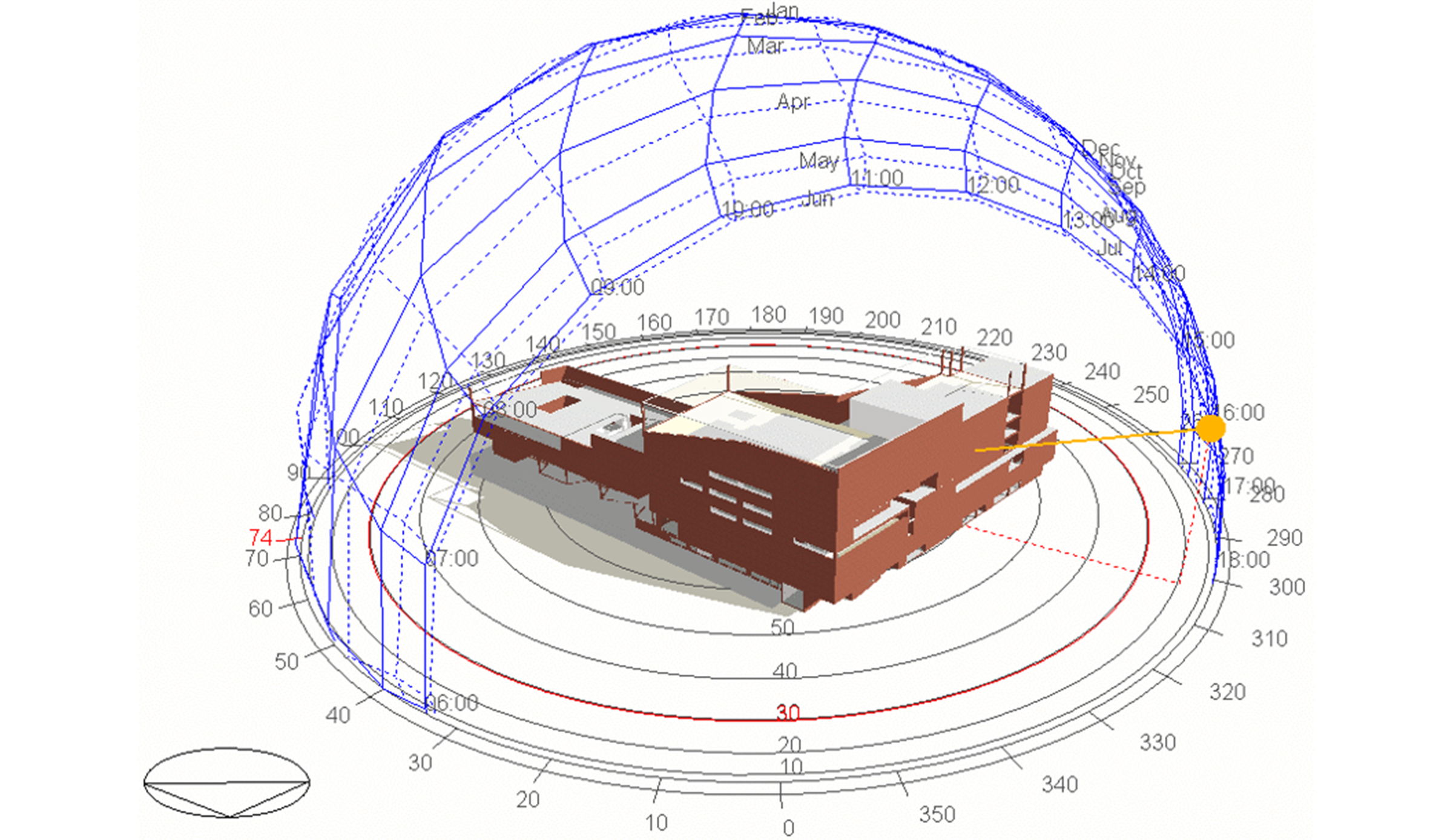 Modelo energético DSB, autoría EBP Chile.