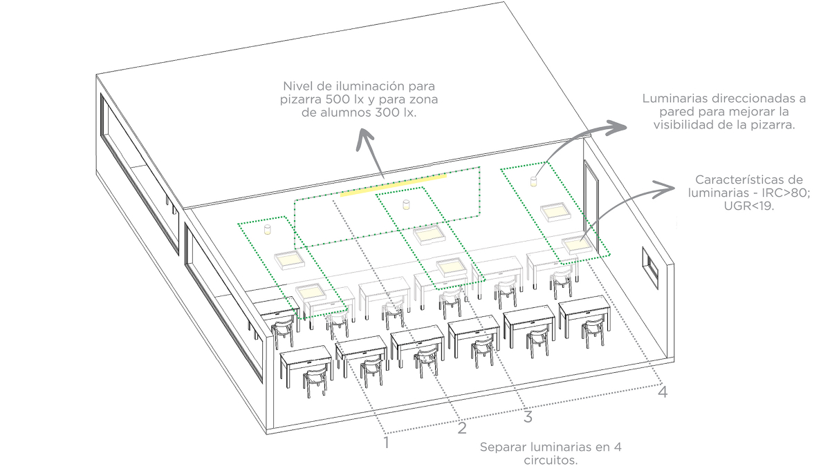 Estrategias de iluminación artificial