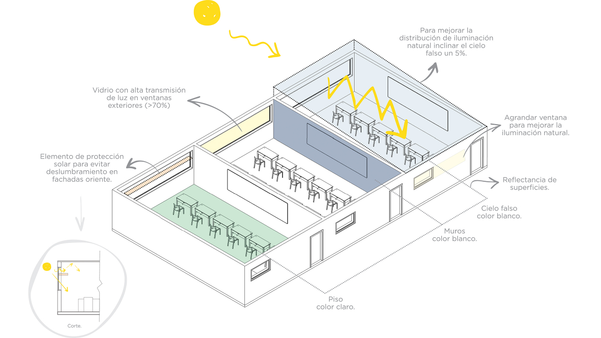 Estrategias de iluminación natural