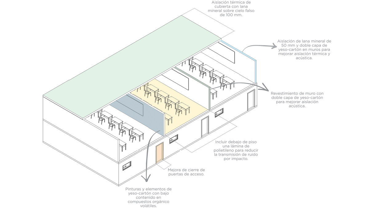 Recomendaciones de materialidad