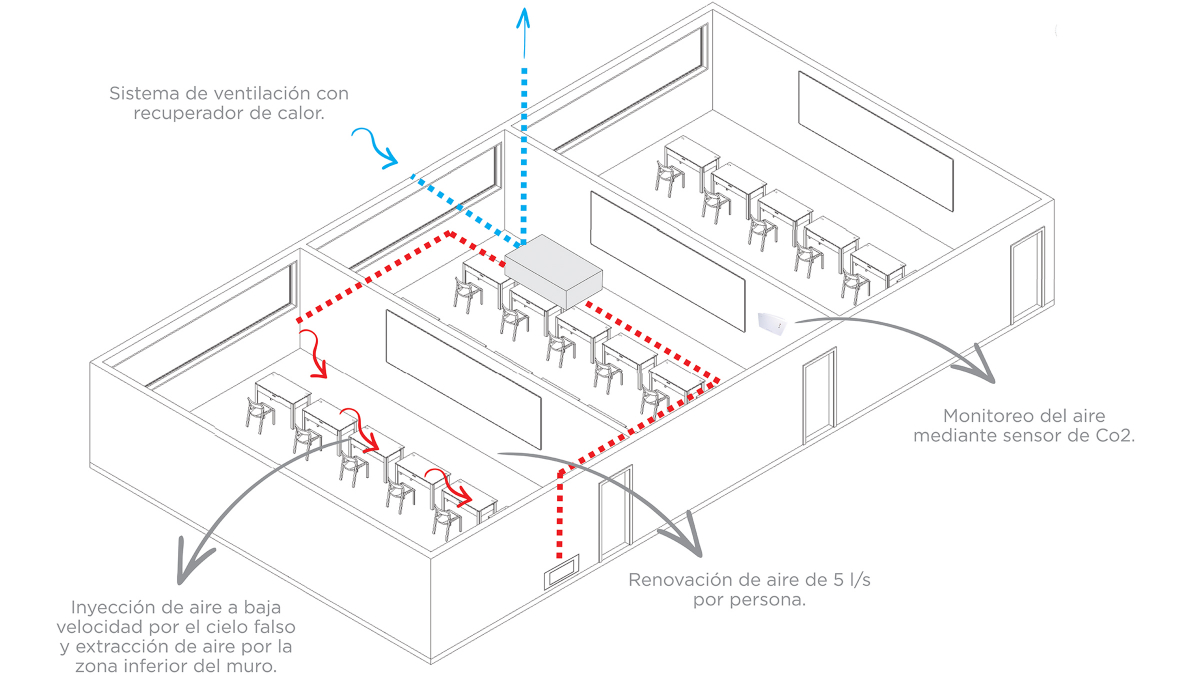Estrategia de Ventilación